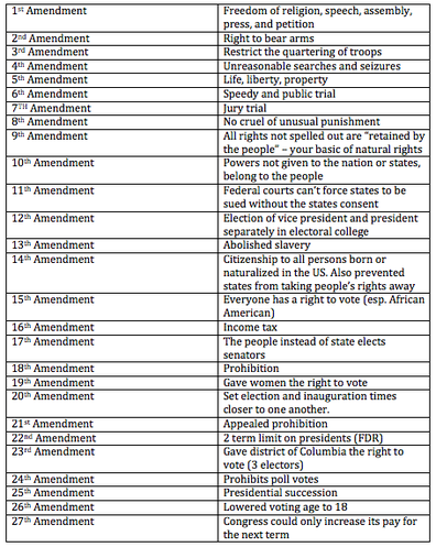 Freedom Isn’t Free